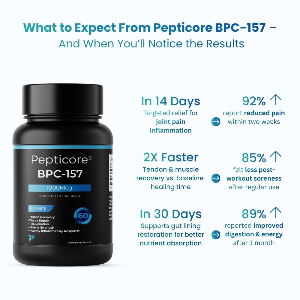 Pepticore BPC-157 Oral Peptide – 99.9% Pure Wellness Support Supplement | 60 Capsules