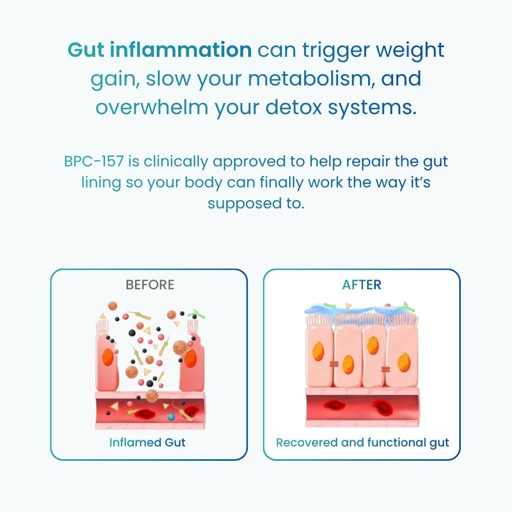 Pepticore BPC-157 Oral Peptide – 99.9% Pure Wellness Support Supplement | 60 Capsules