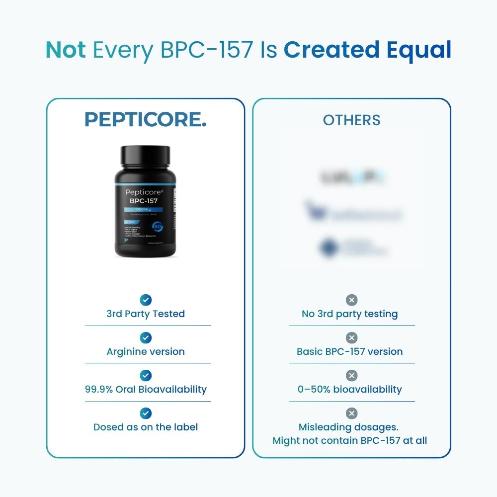Pepticore BPC-157 Oral Peptide – 99.9% Pure Wellness Support Supplement | 60 Capsules